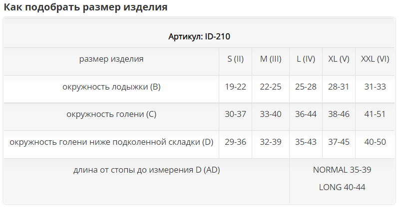 Компрессионные гольфы ID-210 Luomma, 2 класс купить в OrtoMir24
