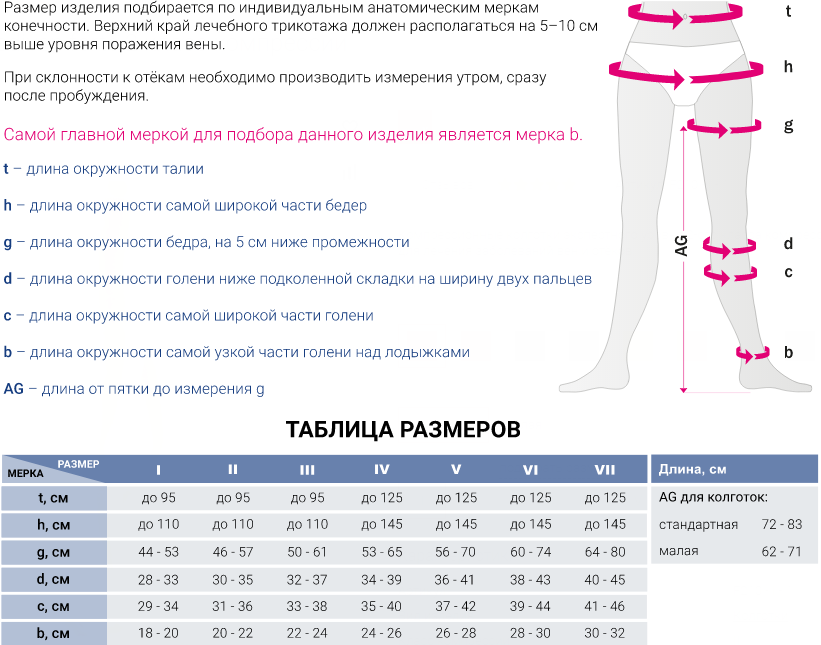 Компрессионные колготки CO110 Medi, 1 класс купить в OrtoMir24