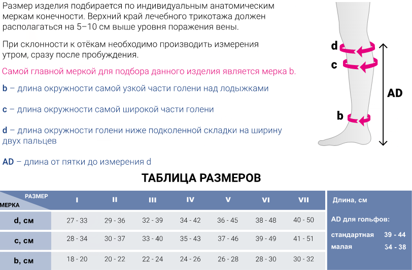 Компрессионные гольфы 201 Medi, 2 класс купить в OrtoMir24